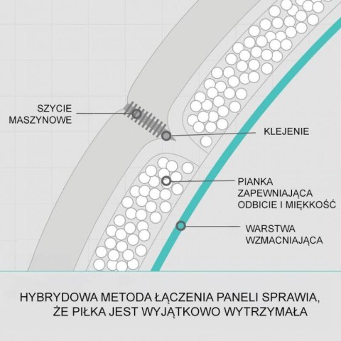 Piłka do piłki nożnej Molten Vantaggio 3600 F5N3600-R