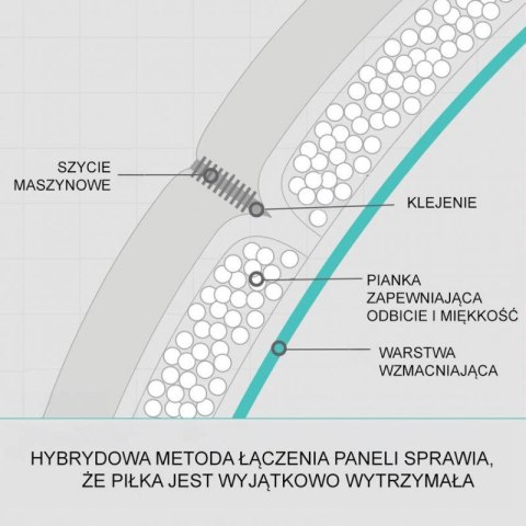Piłka do piłki nożnej Molten Vantaggio 3600 F5N3600-R