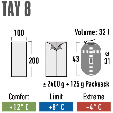 Śpiwór High Peak Tay 8 szary 21229 Śpiwór High Peak Tay 8 szary 21229