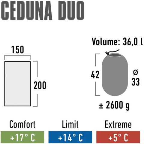Śpiwór High Peak Ceduna Duo 200x150 cm niebiesko-granatowy 20031 Śpiwór High Peak Ceduna Duo 200x150 cm niebiesko-granatowy 20031
