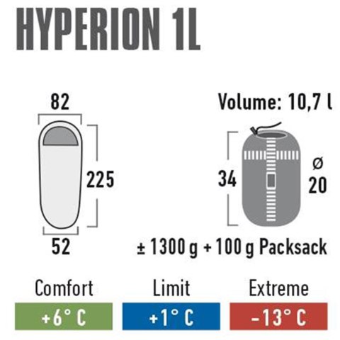 Śpiwór High Peak Hyperion 1L 225x82x52 niebiesko-zielony lewy 23366 Śpiwór High Peak Hyperion 1L 225x82x52 niebiesko-zielony lewy 23366