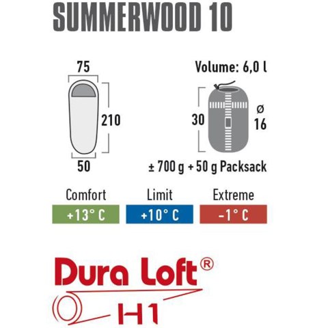 Śpiwór High Peak Summerwood 210x75x50 niebieski 20100 Śpiwór High Peak Summerwood 210x75x50 niebieski 20100